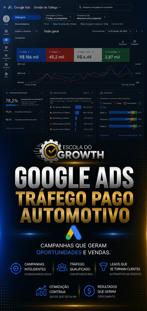Google Ads, Tráfego Pago Automotivo, em breve