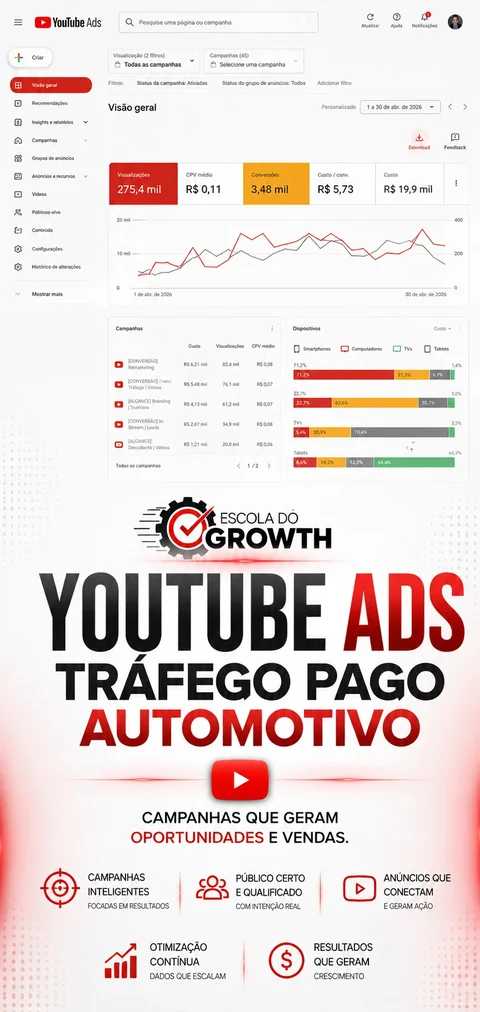 YouTube Ads, Tráfego Pago Automotivo, em breve